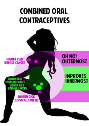 Oral Contraceptives Information 115