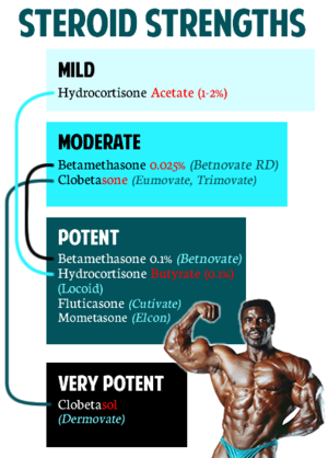 Side effects of steroids ppt